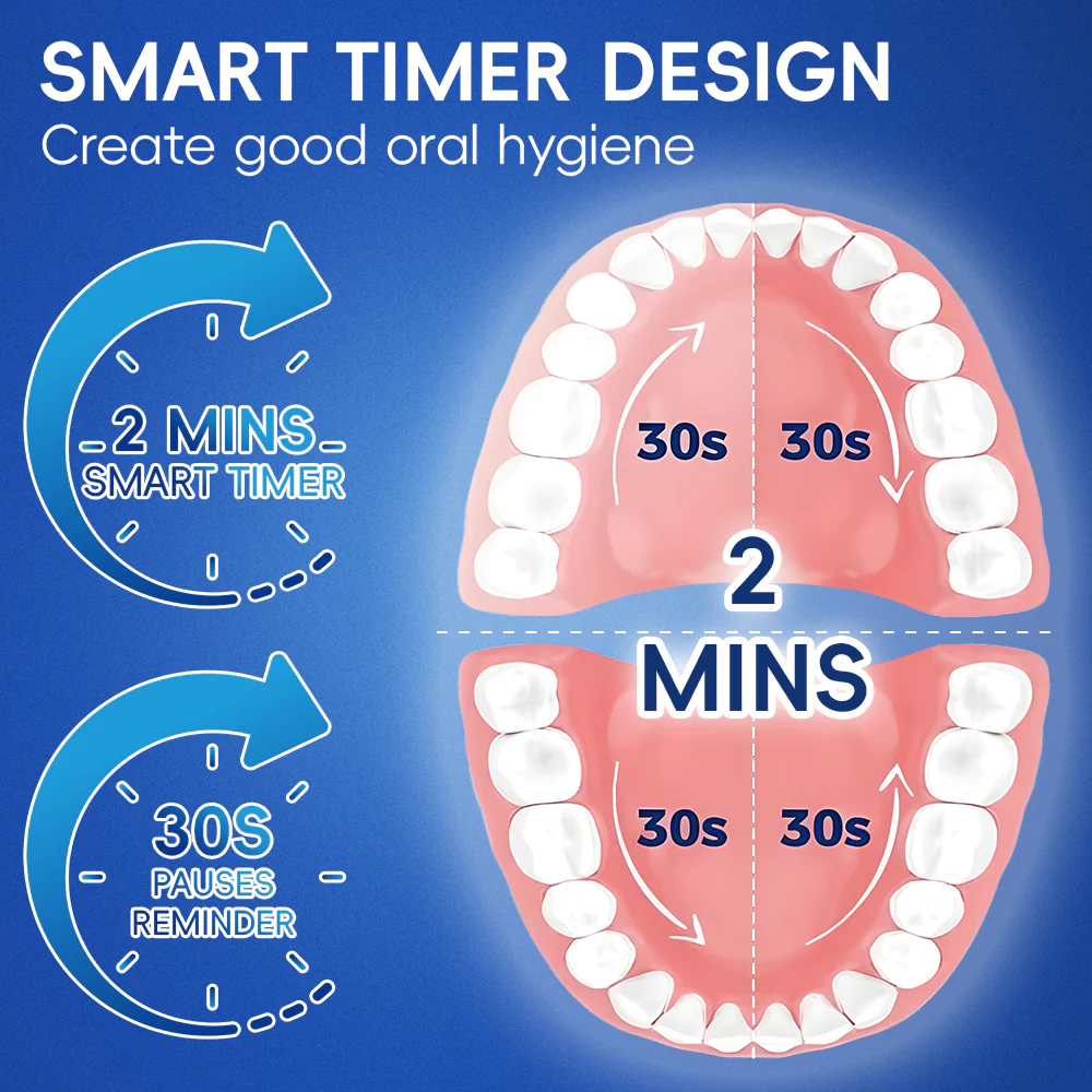 360 Rotating Toothbrush - Image 2