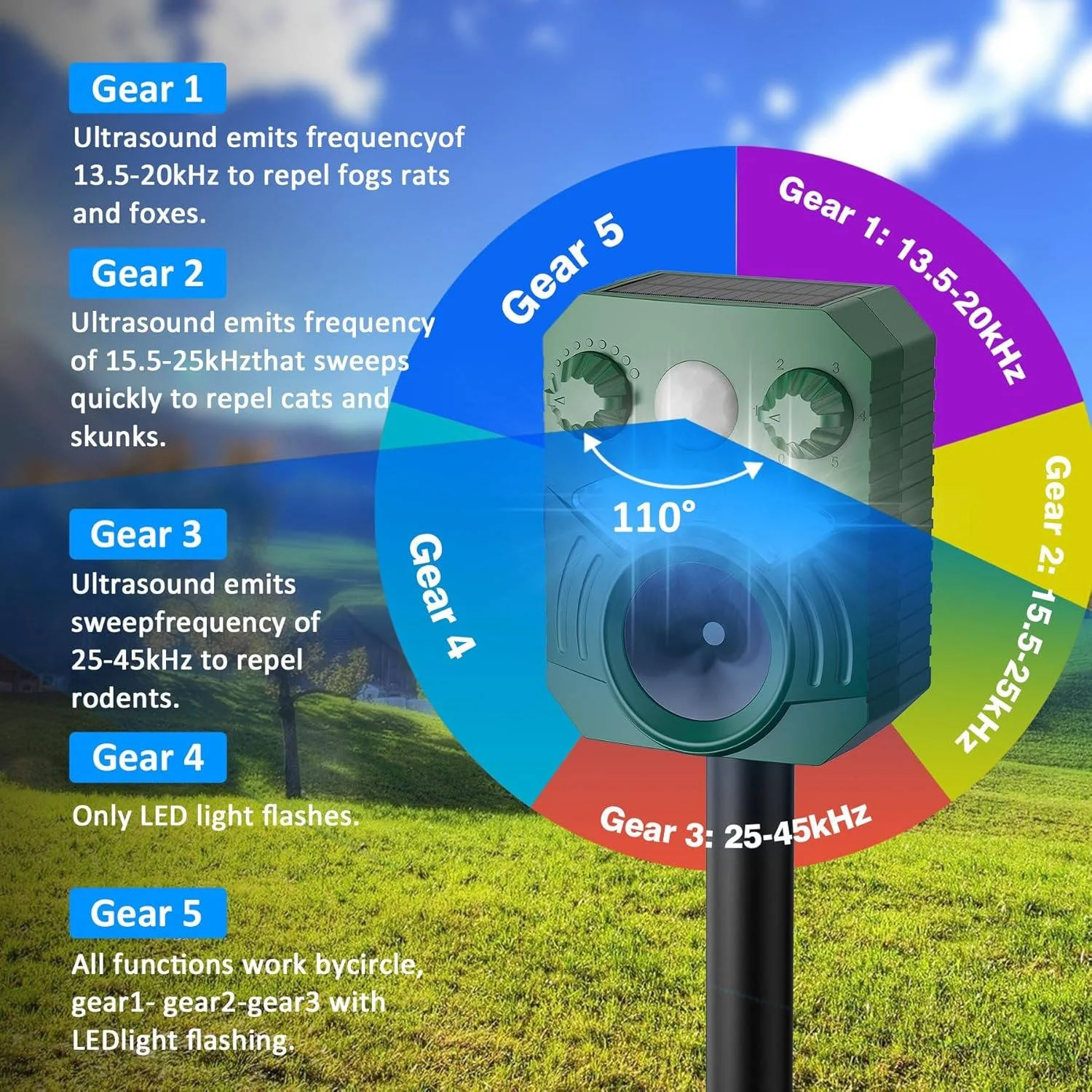 Advanced Ultrasonic Outdoor Cat And Dog Deterrent - Image 2