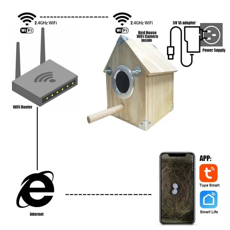 Bird Watching Nesting Feeder Nest Cam Box with Camera - Image 5
