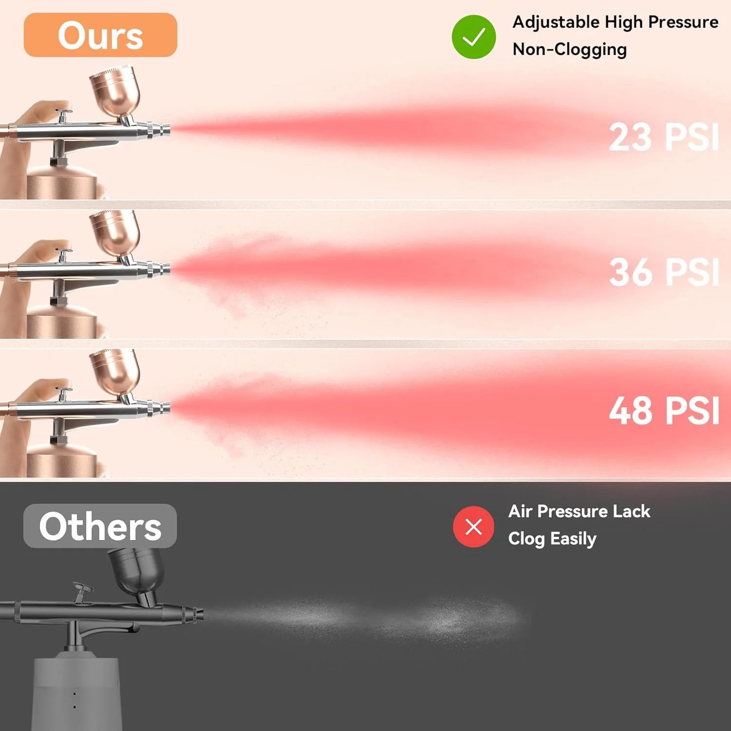 Cordless Airbrush Kit - Image 3