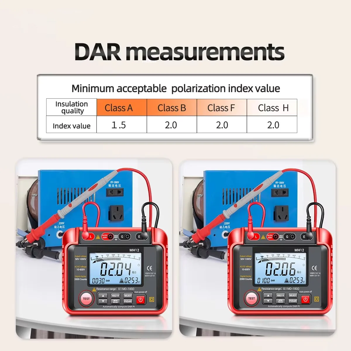 High Resistance Meter Voltage Tester Megohmmeter Tool - Image 4
