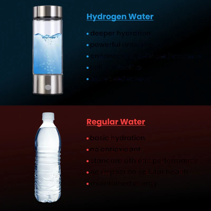 Hydrogen Water Bottle - Image 2