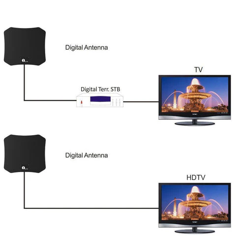 Indoor HDTV Satellite Antenna – Clear and Powerful Reception - Image 3