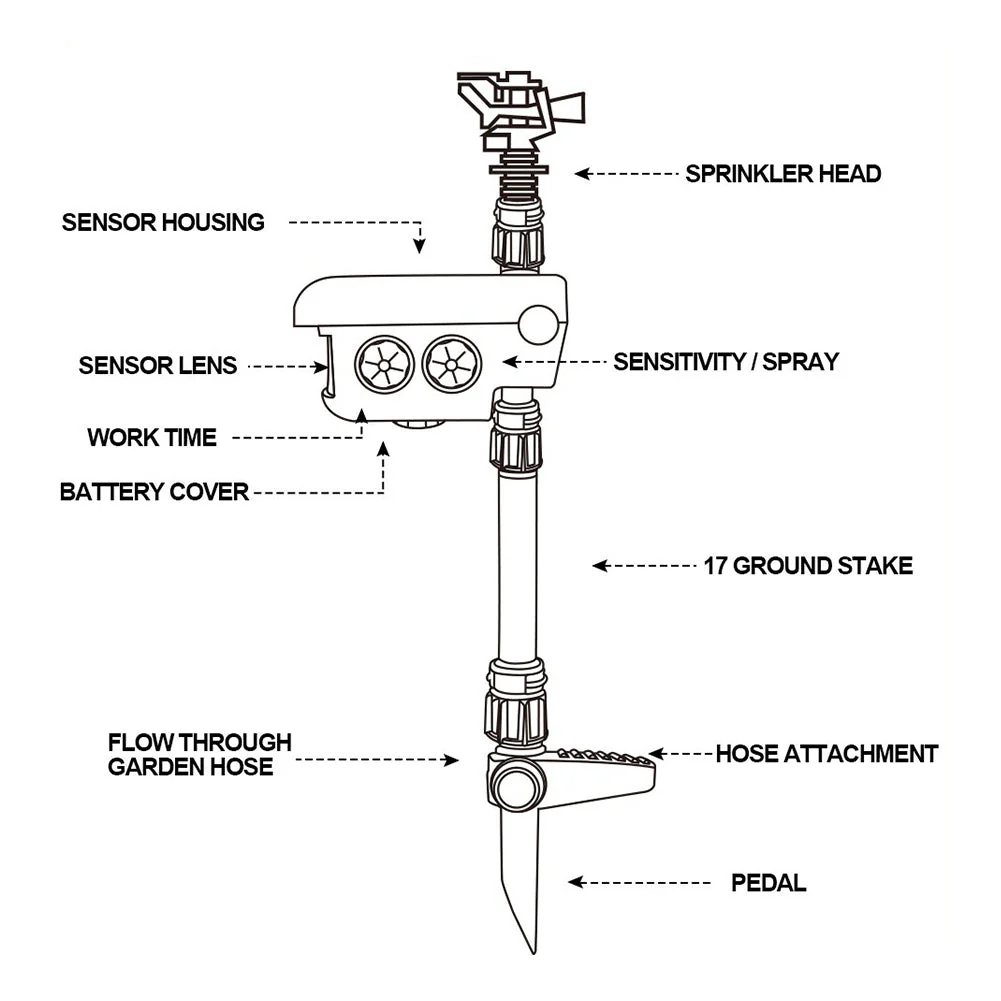 Motion Activated Sprinkler for Deer Solar Powered - Get Rid Of Deer - Image 5