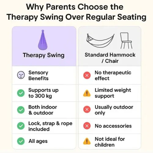 Sensory Swing - Image 7