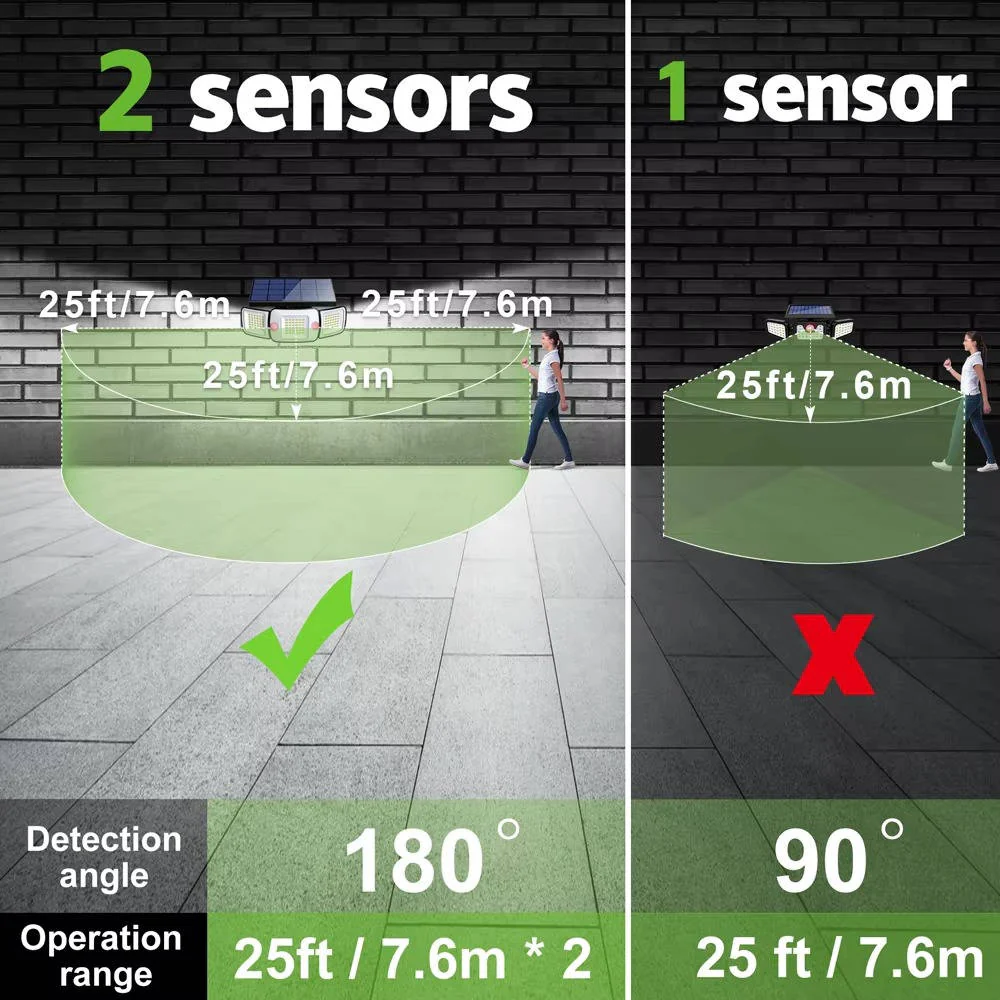 Solar Powered Flood Lights With Motion Sensor - Image 2
