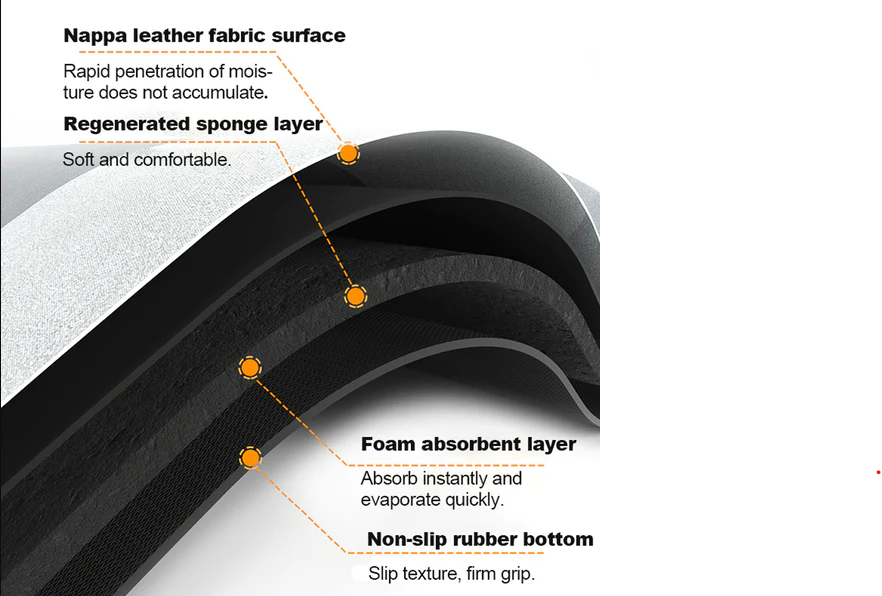Super Absorbent Floor Mat - Image 6