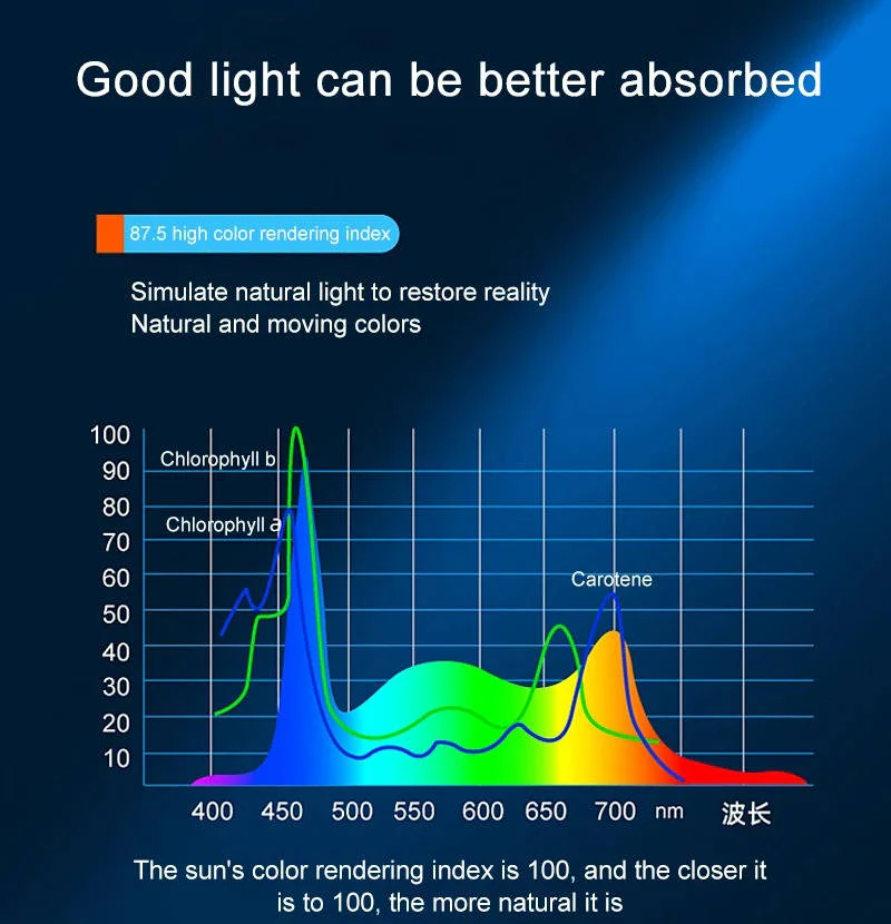 Super Bright Led Aquarium Light Clip On Full Spectrum Lamp For Fish Tanks & Aquatic Plant Growth - Image 3