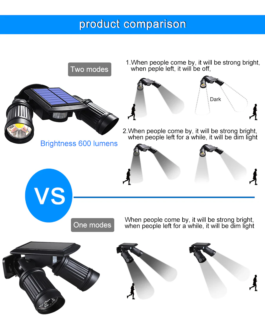 Super Bright Outdoors Motion Sensor Solar LED Lights - Image 4